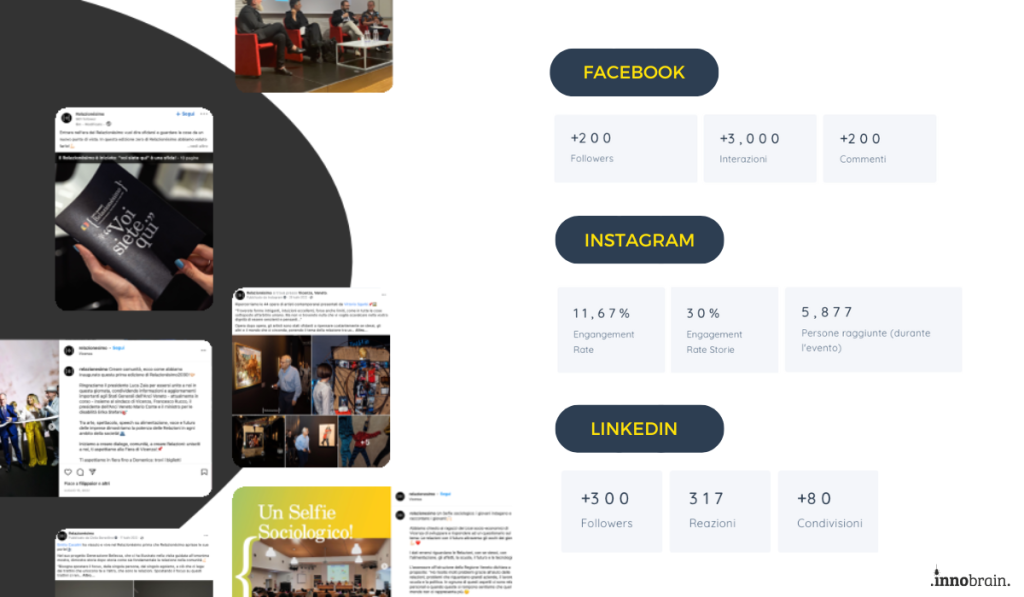 I KPI Social dei nostri clienti per la comunicazione social di un evento fiera dal vivo