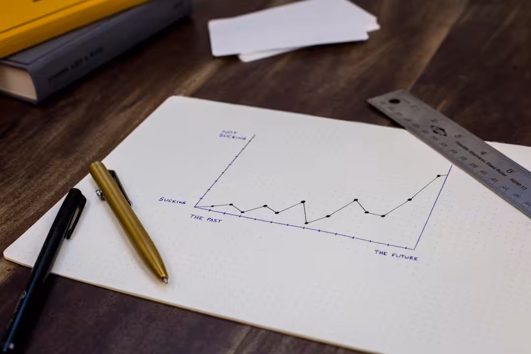 Grafico che mostra la crescita sostenibile rispetto a quella lineare