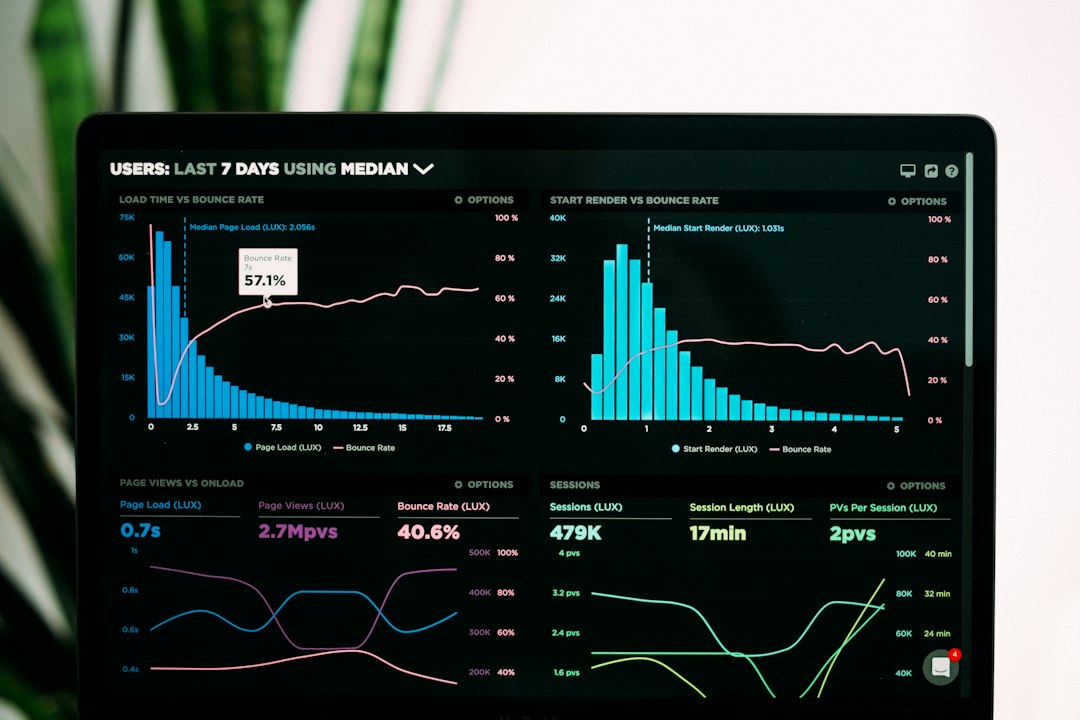 schermo di un computer con un grafico piatto che non mostra conversioni